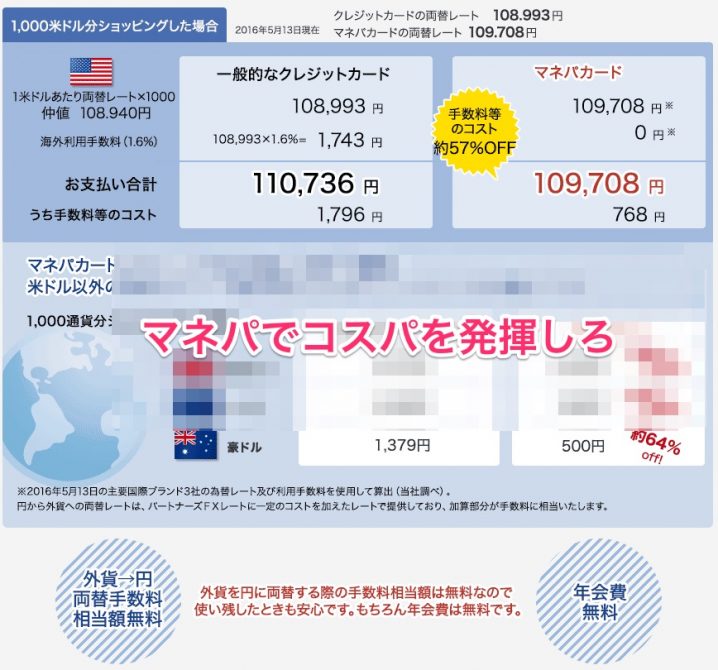 輸入クレジットカード