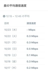 楽天モバイル速度遅い