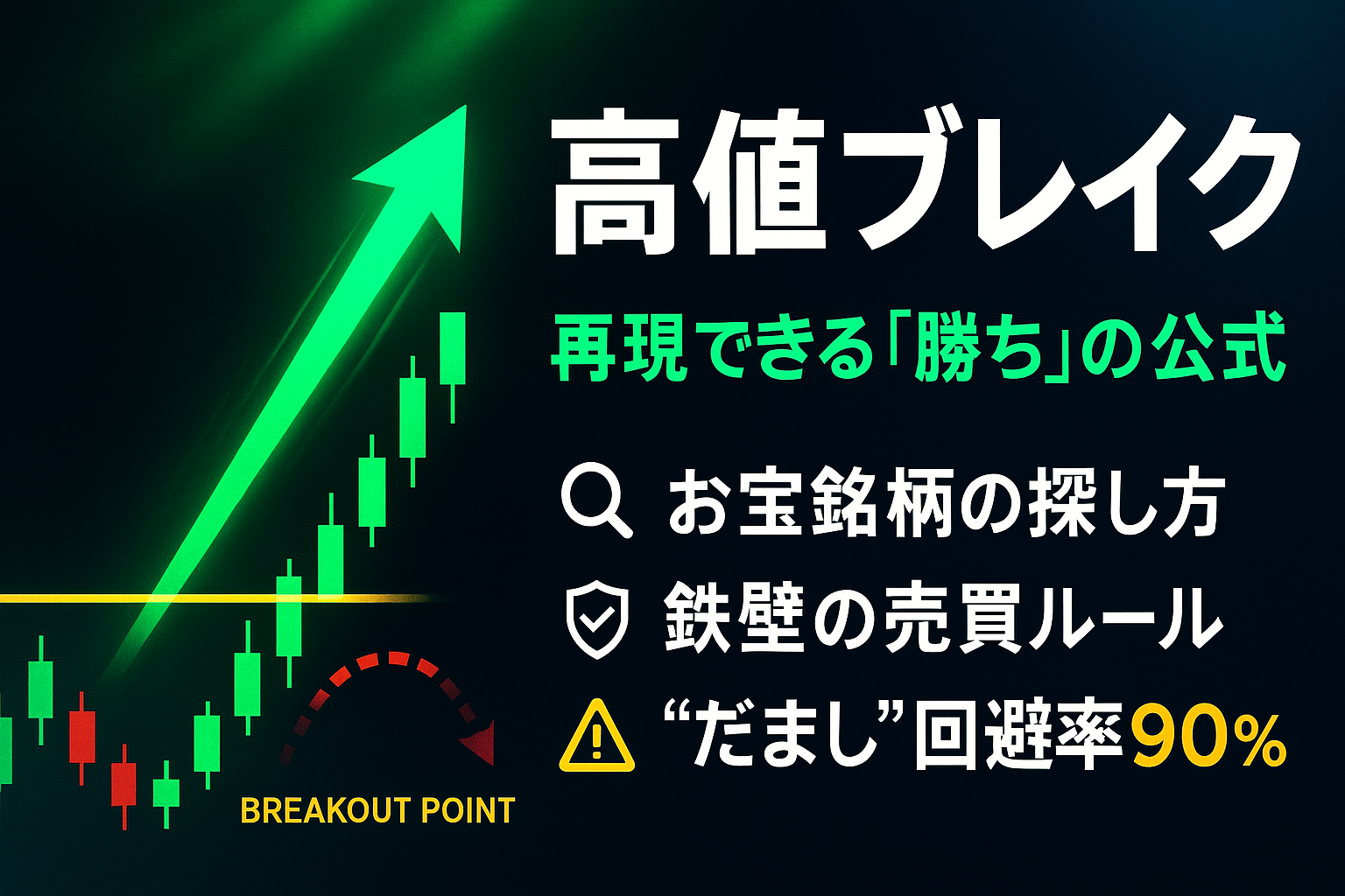 新高値投資ブレイク