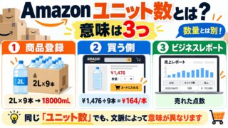 Amazonのユニット数とは｜商品登録では中身の量、買う側には1本あたりの値段の分母、ビジネスレポートでは売れた点数。￥821/gと出る例と計算機