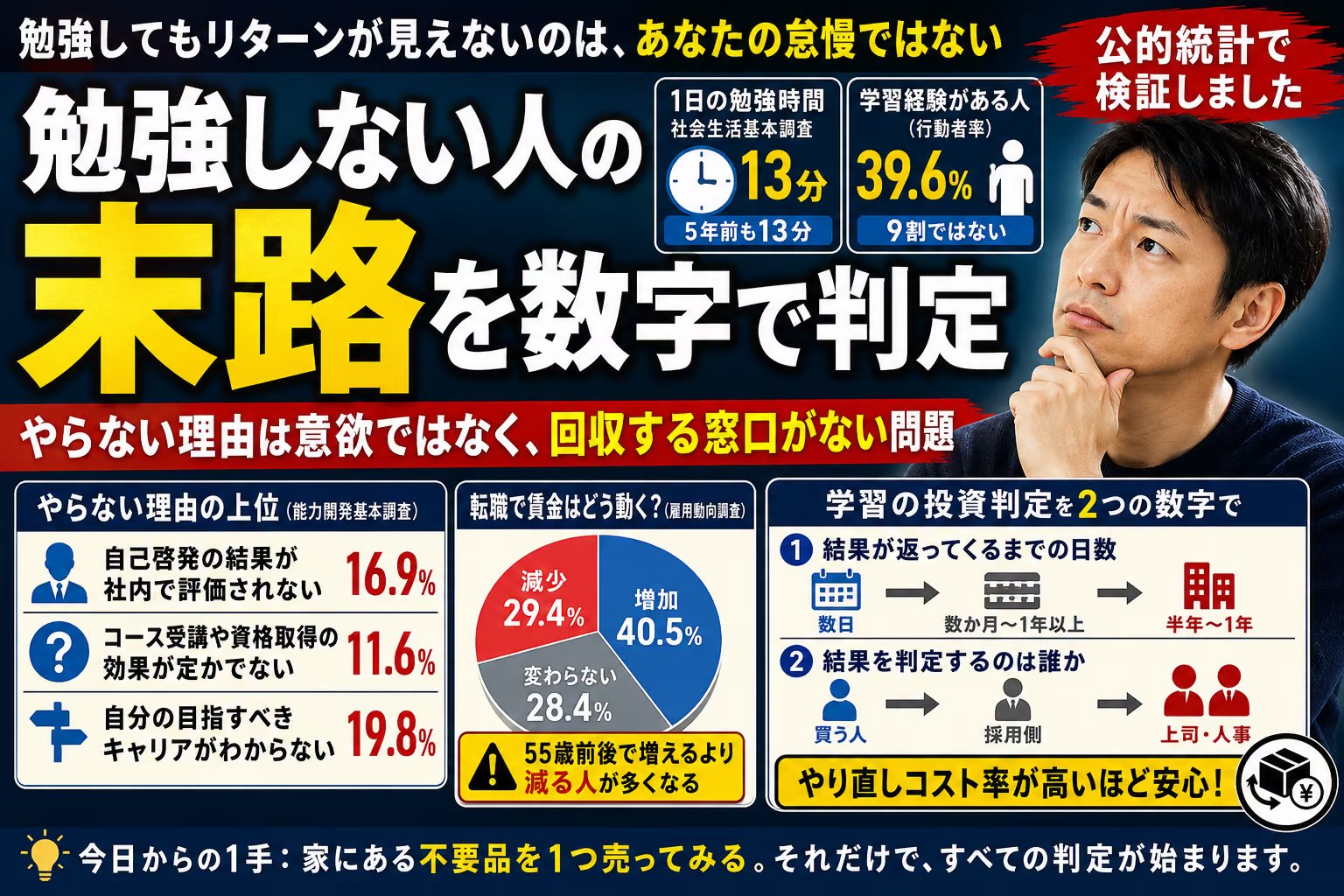 勉強しない大人の末路｜リターンが見えないのは、統計的に正しい感覚です