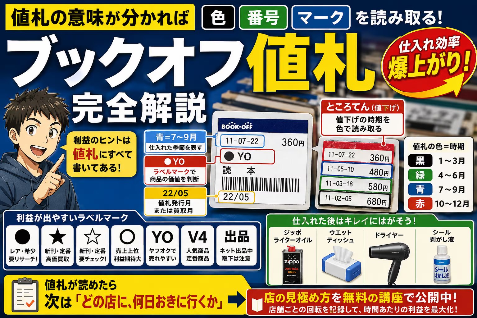 ブックオフ値札意味