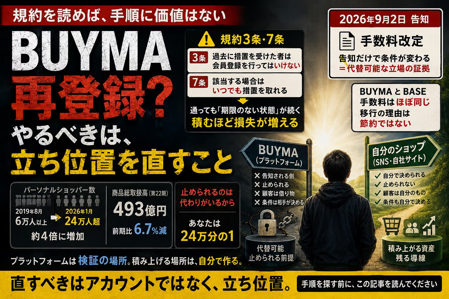 BUYMAアカウント停止・強制退会｜再登録より先にやること