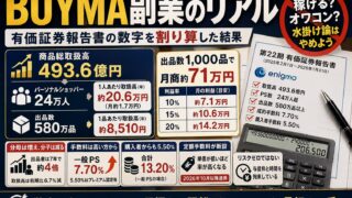 バイマ副業は稼げる？体験談ではなく、決算資料で計算します