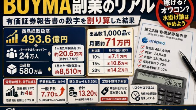 バイマ副業は稼げる？体験談ではなく、決算資料で計算します