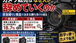 カメラ転売はなぜ人が辞めていくのか｜資金繰りと検品で決まる勝ち負けの構造