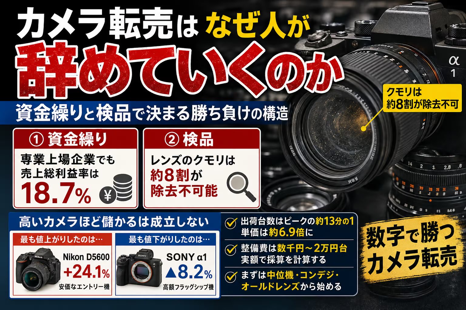 カメラ転売