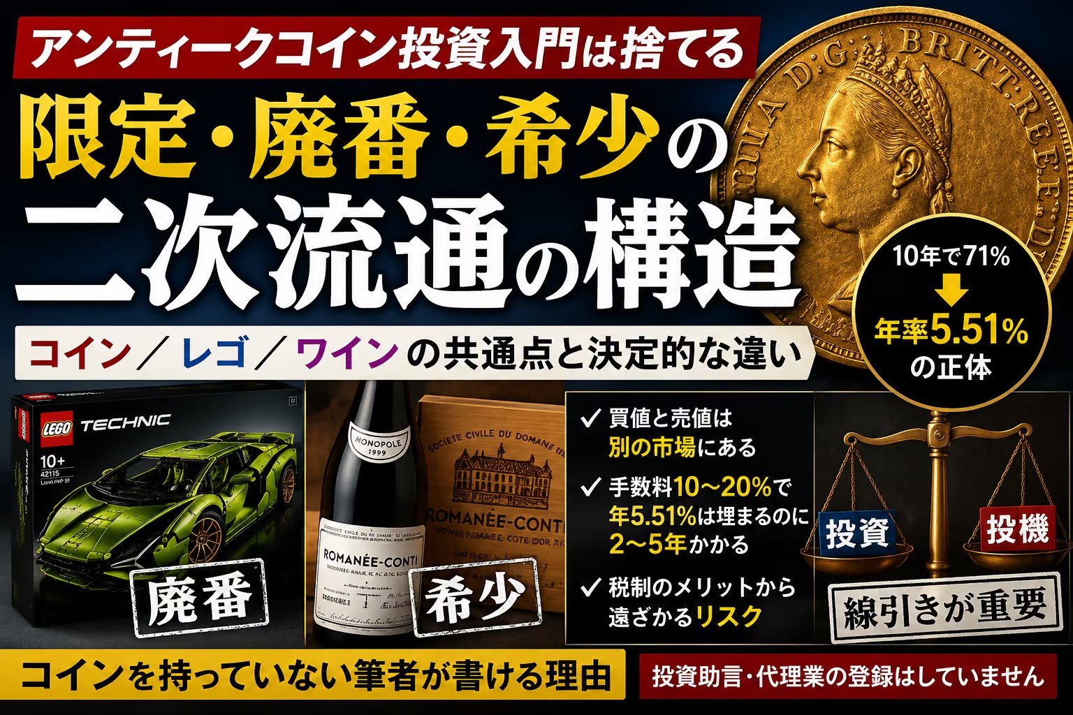 アンティークコインは、買った瞬間にいくらの資産になるのか