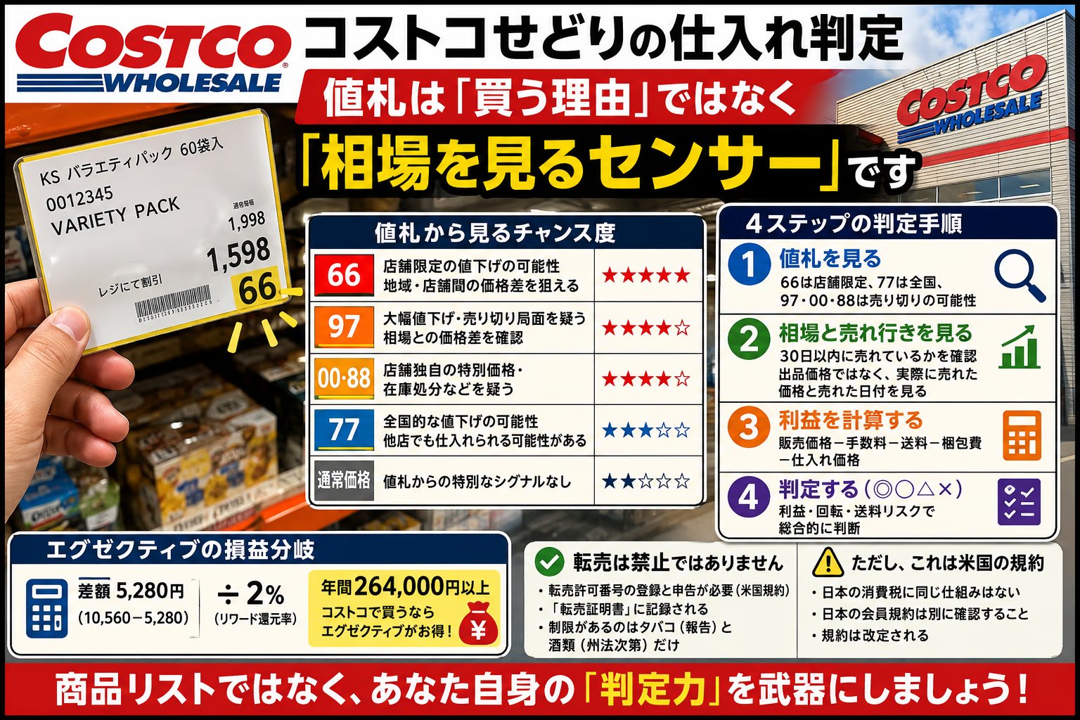 コストコせどりは儲かる？会員なら買い物ついでに、入会目的なら元が取れない｜値札の読み方と年会費の損益分岐
