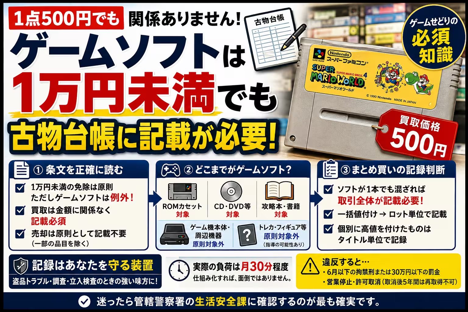 ゲームソフトは1万円未満でも古物台帳が必要｜本体は不要な理由