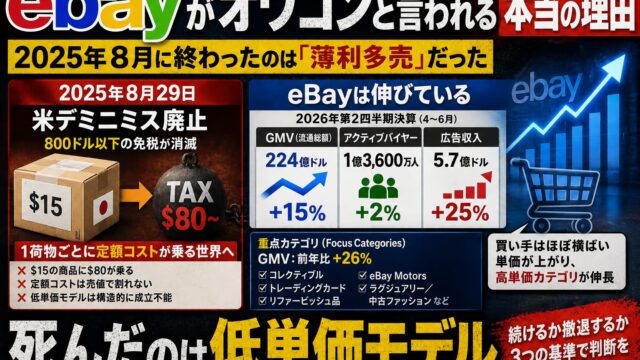 eBayオワコン論争の答え｜プラットフォームは伸びている。死んだのは低単価モデル