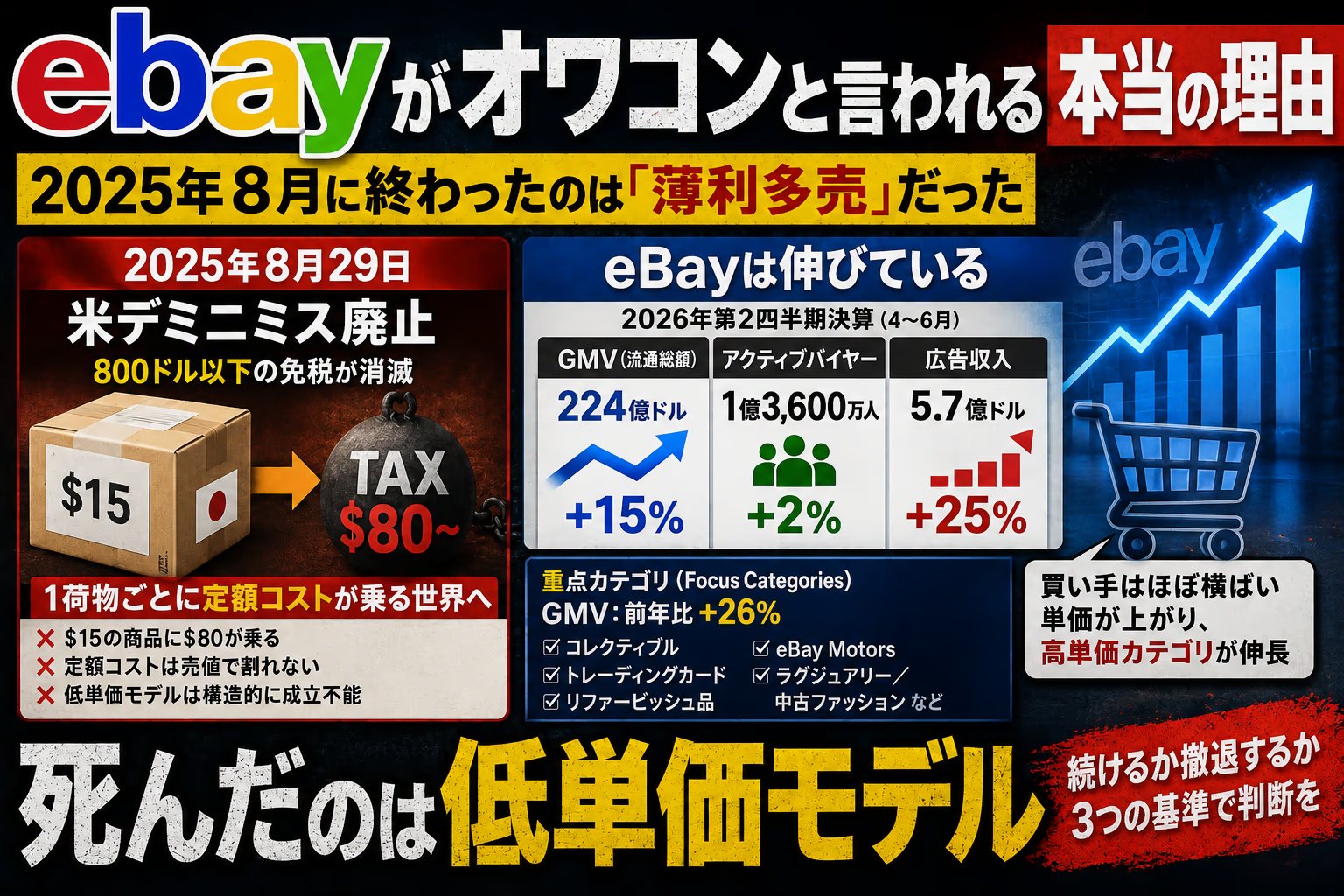 eBayオワコン