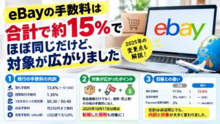 eBay手数料｜およそ15%は今も正しい。変わったのは何にかかるかです