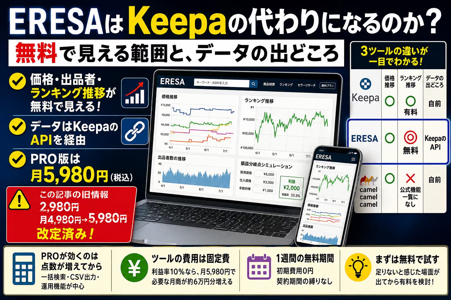 ERESAはKeepaの代わりになるのか｜無料で見える範囲と、データの出どころ