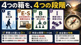 ESBIクワドラントに、もう1つ段階を足しました｜E＋Sという、いちばん現実的な場所