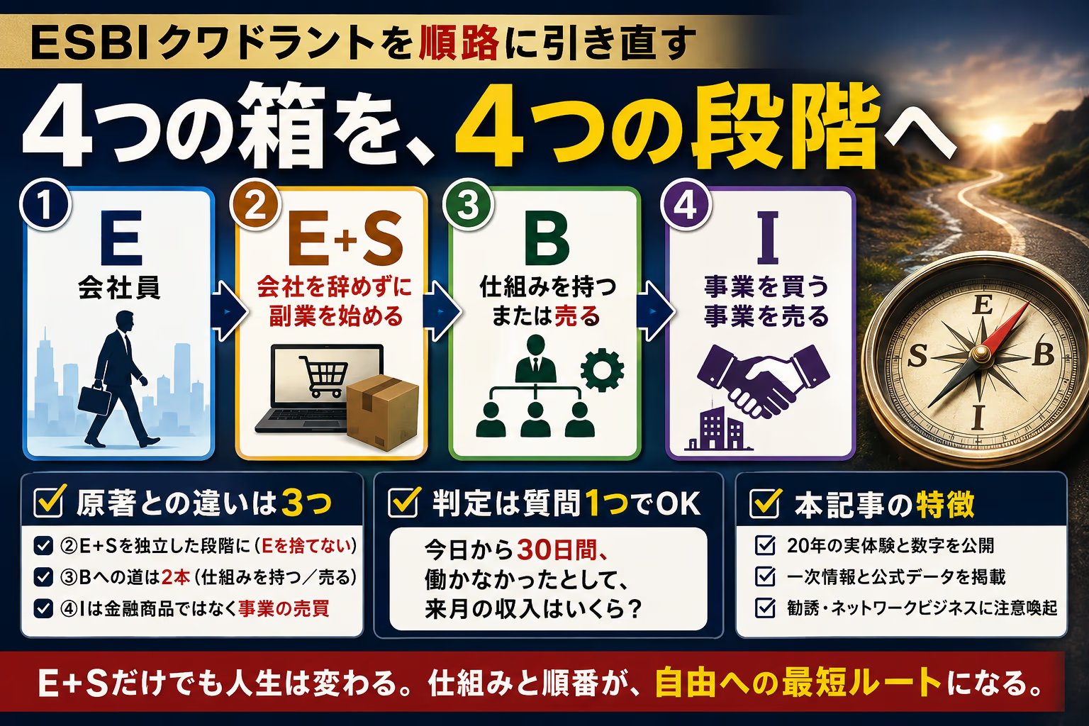 キャッシュフロークワドラントESBI