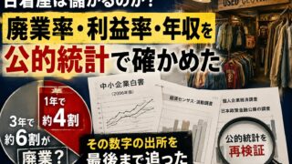 古着屋は儲かるのか｜廃業率・利益率・年収を公的統計で確かめた