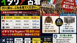 イタリア古着仕入れ｜日本が実際に買っている単価は16.60ドル/kgです