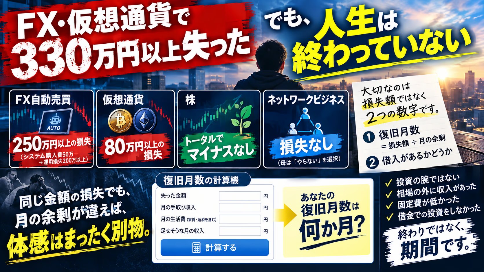 株で人生終わった人と終わらなかった私の差｜FXと仮想通貨で330万円以上失った実測と、損失を月の余剰で割る復旧月数の計算の要約図