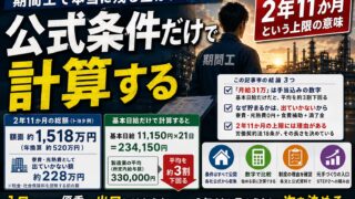 期間工で本当に手元に残る金はいくらか｜公式の条件だけで計算する、   「2年11か月」という上限の意味