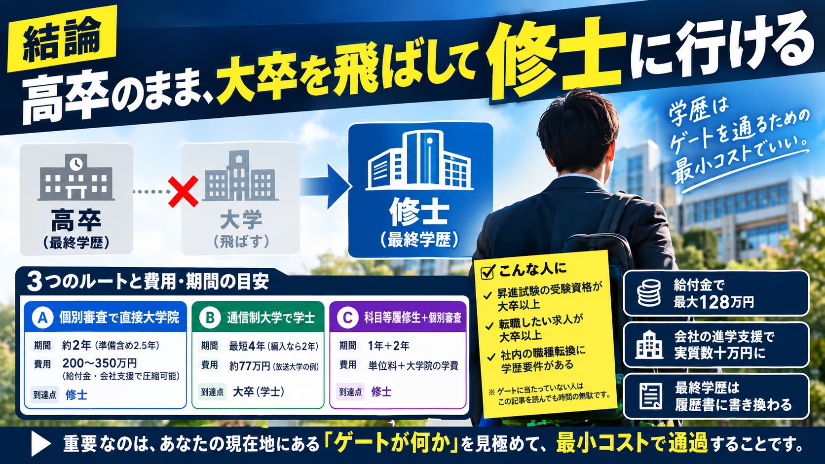 高卒から大学院（MBA）へ｜最終学歴を「高卒」から「修士」に書き換える最短ルートと最安コスト