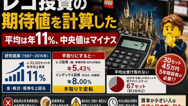 レゴ投資は儲かるのか｜平均は年11%、中央値はマイナスでした