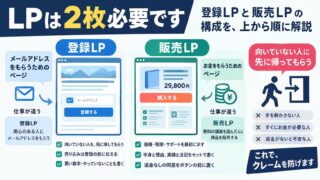 LPの作り方｜私の登録LPと販売LPの構成を、上から順にそのまま開示します