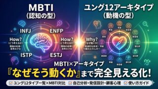 MBTIとアーキタイプの違いと使い方｜ユング12タイプ一覧×MBTI対比で「なぜそう動くか」まで見える化する