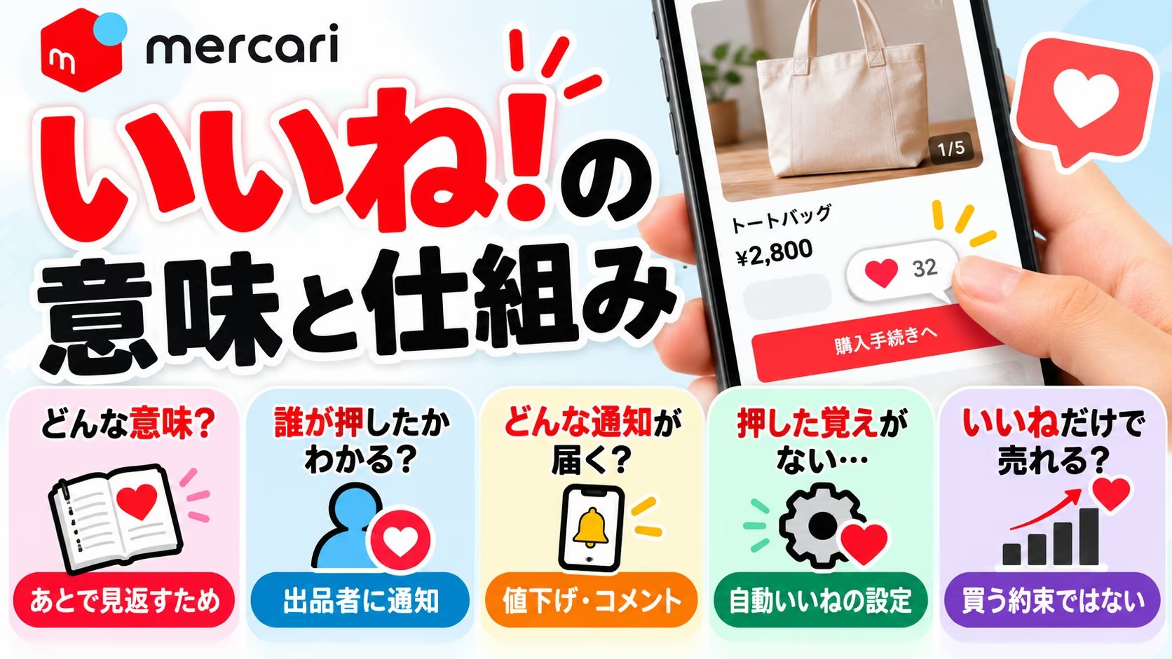 メルカリのいいね！の意味と仕組み（どんな意味か・誰が押したかわかるか・届く通知・自動いいね・いいねだけで売れるか）