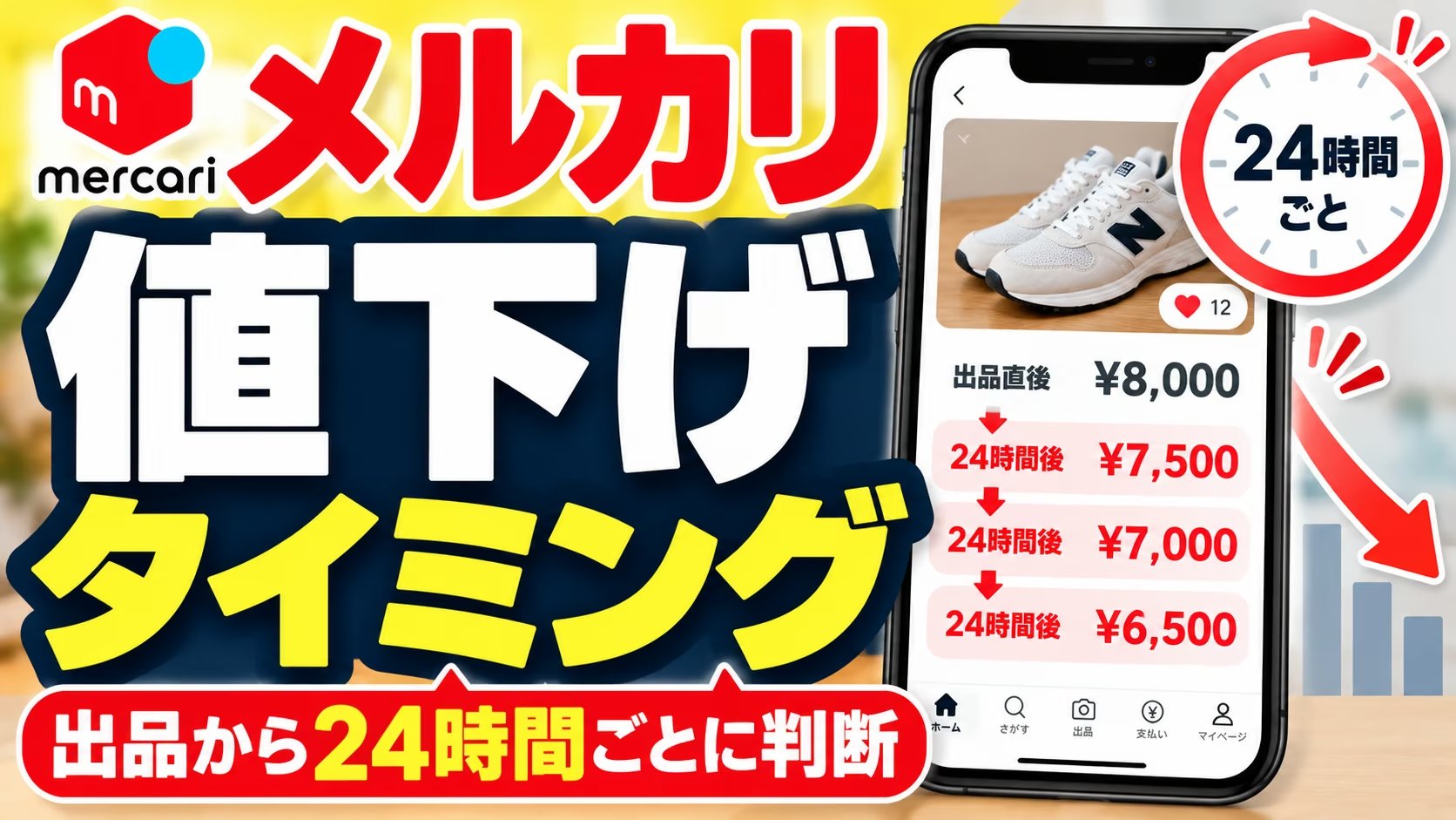 メルカリの値下げタイミングは出品から24時間ごとに判断する。24時間後、さらに24時間後と、少しずつ価格を下げていく