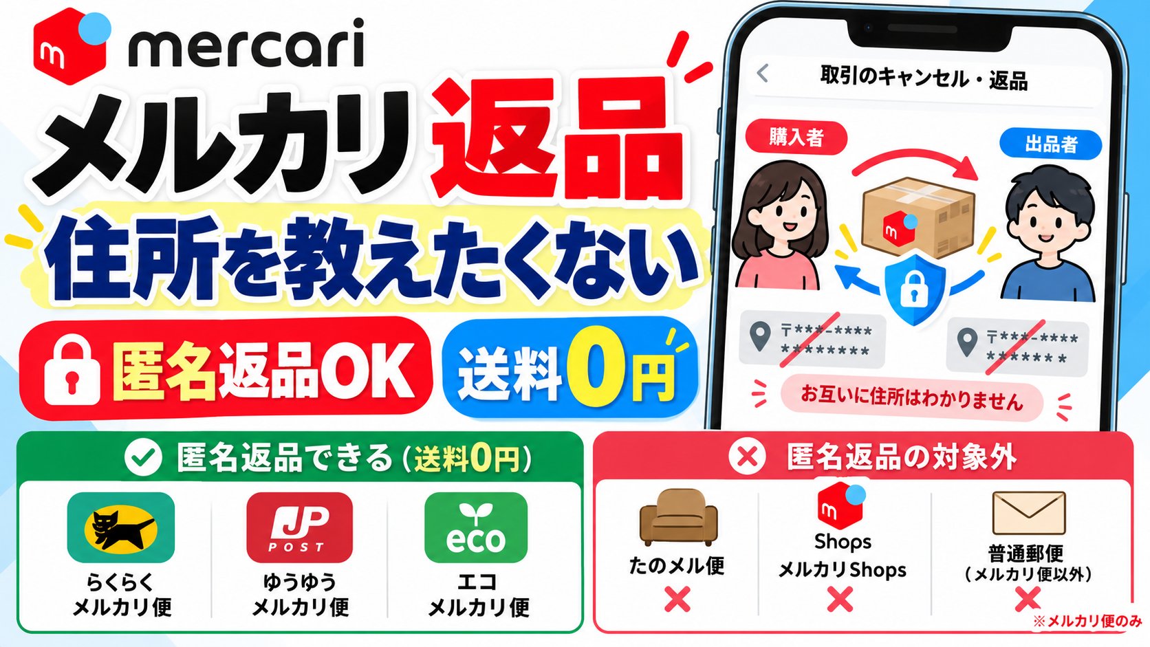 メルカリの匿名返品｜住所を教えたくないときは匿名返品、送料0円。らくらく・ゆうゆう・エコメルカリ便は対象、たのメル便・メルカリShops・普通郵便は対象外