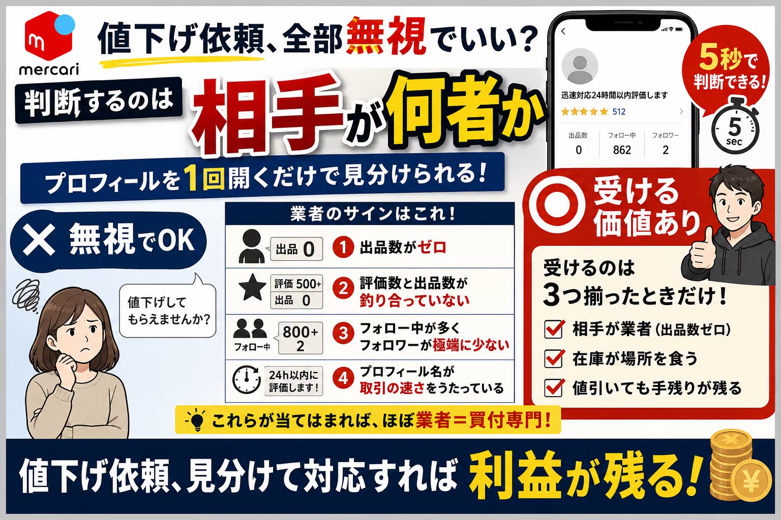 メルカリの値下げ依頼は無視していい｜ペナルティなし。応じても買われないことがある理由と、受けるべき相手はプロフィールで5秒で分かる
