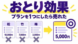 おとり効果とは｜松竹梅の法則との違いと具体例。3つのプランをやめて1つにしたら売れた理由