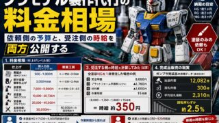プラモデル製作代行の料金相場｜依頼側の予算と、受注側の時給を両方公開する