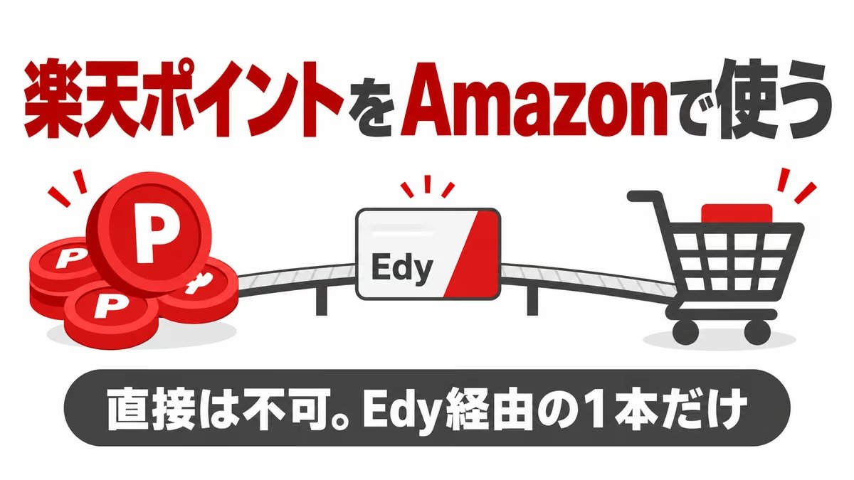 楽天ポイントをAmazonで使う：直接は不可、Edy経由の1本だけ