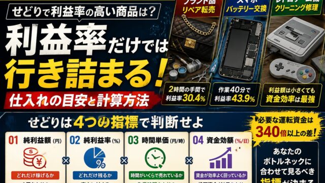 せどりの利益率と回転率｜20年3業態の実測値で出した目安