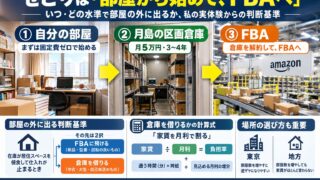 せどり部屋はいつ外に出すか｜自分の部屋→FBA→倉庫の順番と、月島に月5万円の区画倉庫を3〜4年借りた側の計算