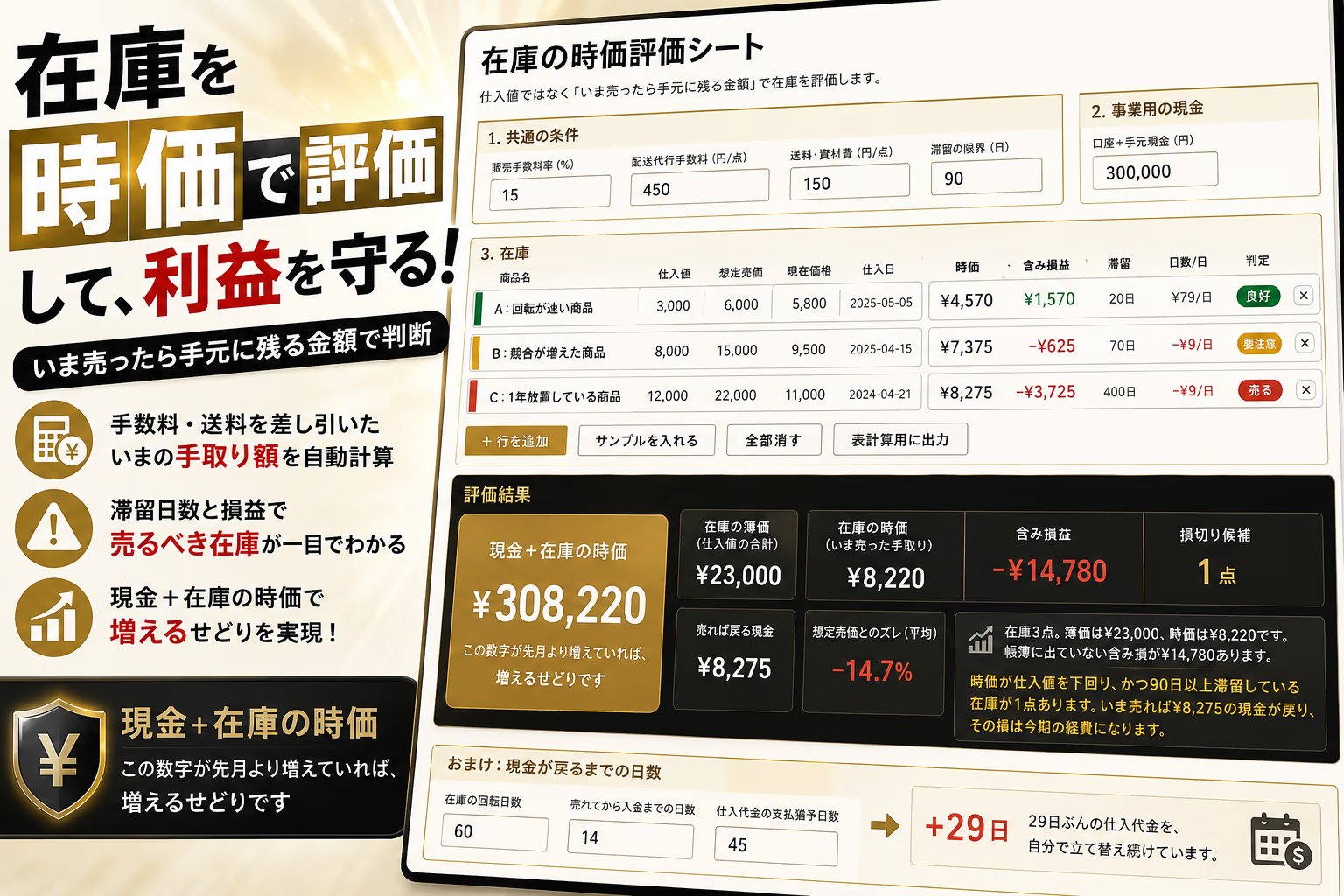 せどりをやっているがお金が残らない、増えない