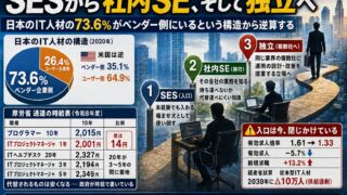 SESから社内SEへ｜厚労省の通達に書いてある「あなたの時給」