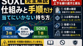 SOXLで長期保有すると何が起きるか｜私が位置確認と分割でしか入らない理由
