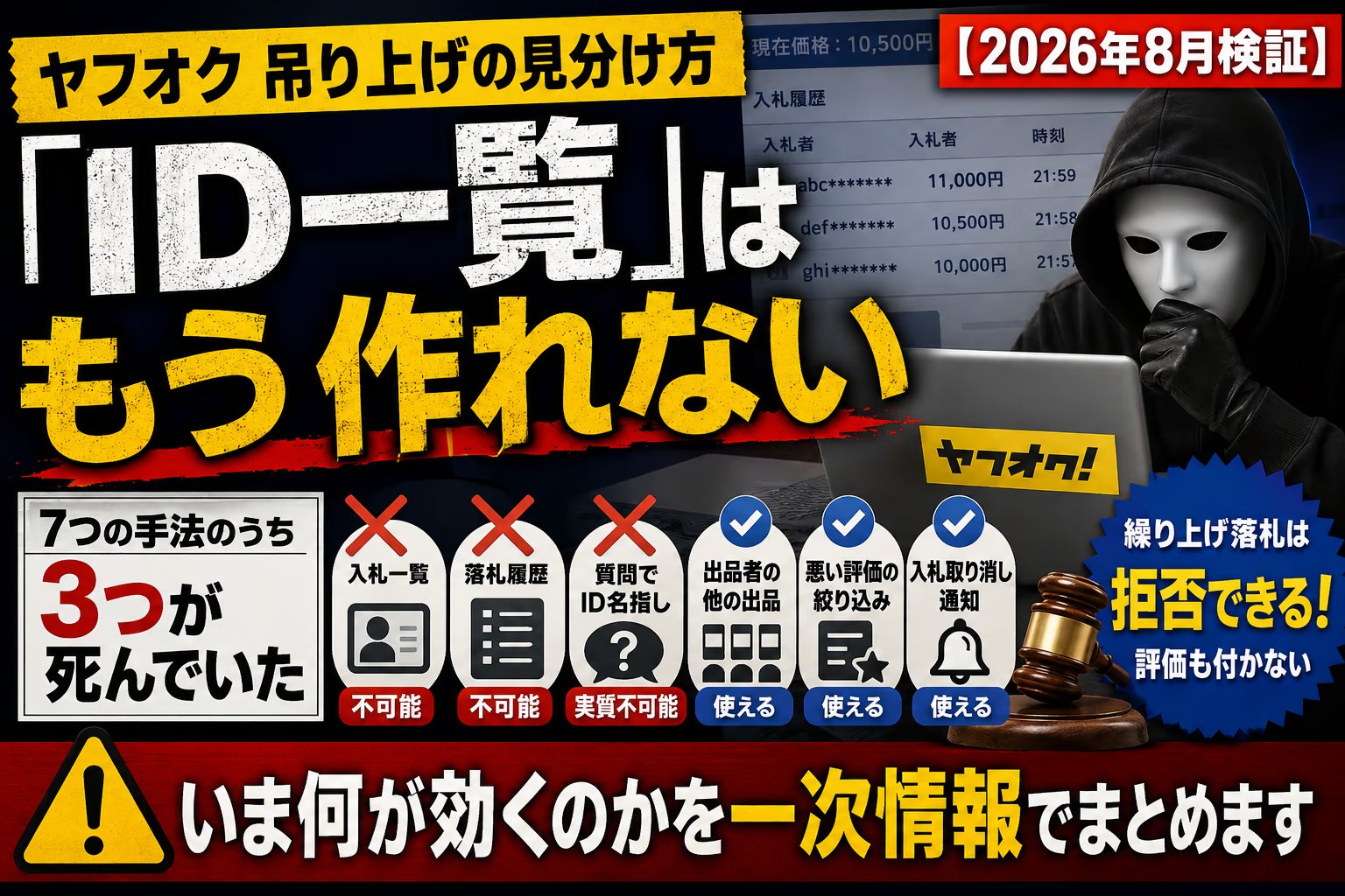 ヤフオク吊り上げの見分け方【2026年9月検証】Yahoo! JAPAN IDの一覧は作れないが、URLの文字列で同じIDは追える。オークフリーで出品者の過去の落札も読める・7つの手法のうち3つが死んでいた