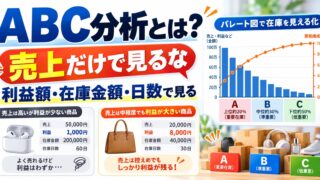 ABC分析とは｜在庫をA・B・Cに分ける手順と線の決め方、パレート図。せどりで売上順に並べると間違える理由（ツールつき）