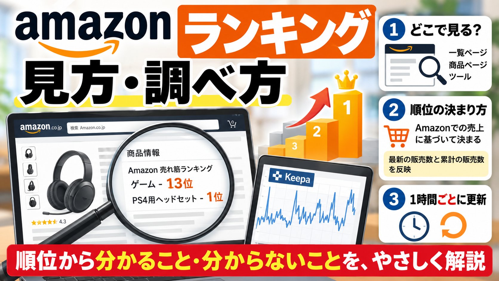 Amazonランキングの見方・調べ方｜どこで見るか（一覧ページ・商品ページ・ツール）、順位はAmazonでの売上に基づき最新と累計の販売数を反映、1時間ごとに更新。順位から分かること・分からないこと