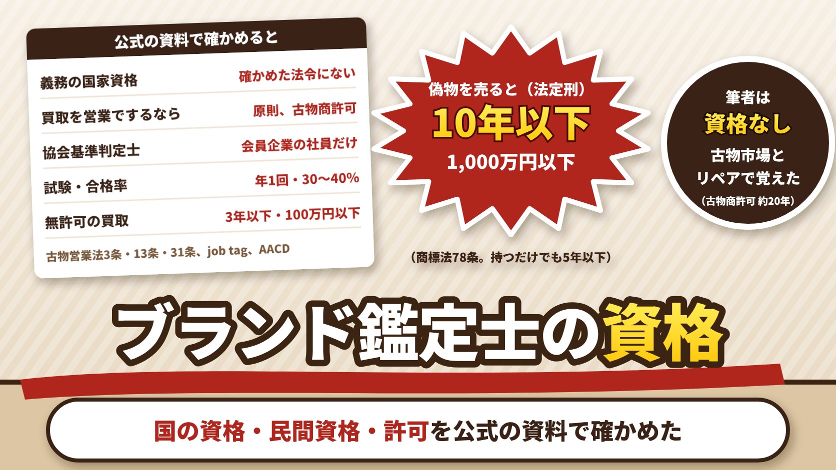 ブランド鑑定士の資格。鑑定や買取に取得が義務付けられた国家資格は確かめた法令になく、中古ブランド品の買取を営業でするなら原則として古物商許可。AACDの協会基準判定士は会員企業の社員向け。資格なしで古物市場とリペアで覚えた筆者のやり方