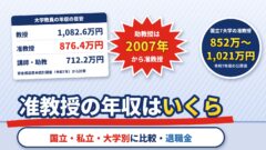 准教授の年収はいくら？大学教授・講師・助教の年収を国立・私立・大学別に比較（任期付き・退職金・計算機つき）