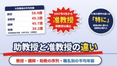 助教授と准教授の違いは？教授・講師・助教・助手の序列と平均年齢（大学教員の職階・計算機つき）