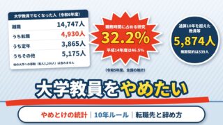 大学教員をやめたい・転職したい｜やめとけと言われる理由の統計、任期と10年ルール、転職先の年収、辞める時期と退職金（計算機つき）