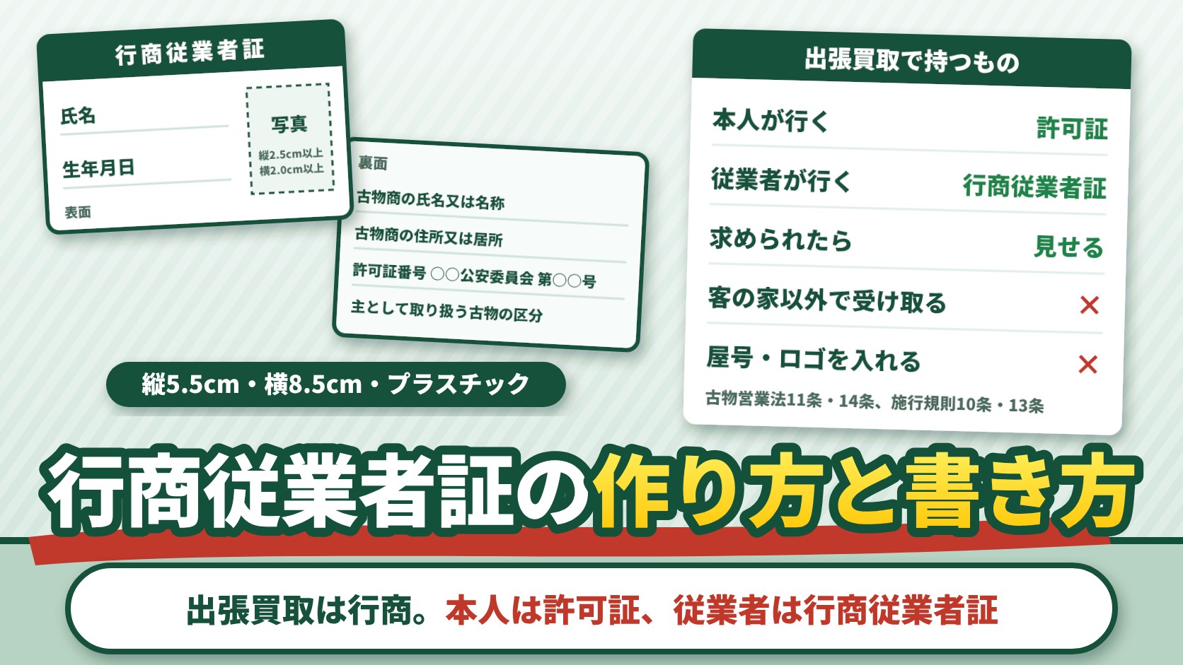 行商従業者証の作り方と書き方。表面は「行商従業者証」・氏名・生年月日・写真（縦2.5cm以上・横2.0cm以上）、裏面は古物商の氏名又は名称・住所又は居所・許可証番号・主として取り扱う古物の区分。縦5.5cm・横8.5cm・プラスチック。出張買取で本人が行くなら許可証、従業者が行くなら行商従業者証、客の家以外で受け取る・屋号やロゴを入れるのは×（古物営業法11条・14条、施行規則10条・13条）