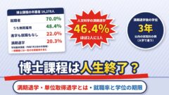 博士課程は人生終了？満期退学・単位取得退学とは、修了後の就職率と学位を取れる期限（計算機つき）
