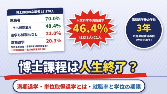 博士課程は人生終了？満期退学・単位取得退学とは、修了後の就職率と学位を取れる期限（計算機つき）